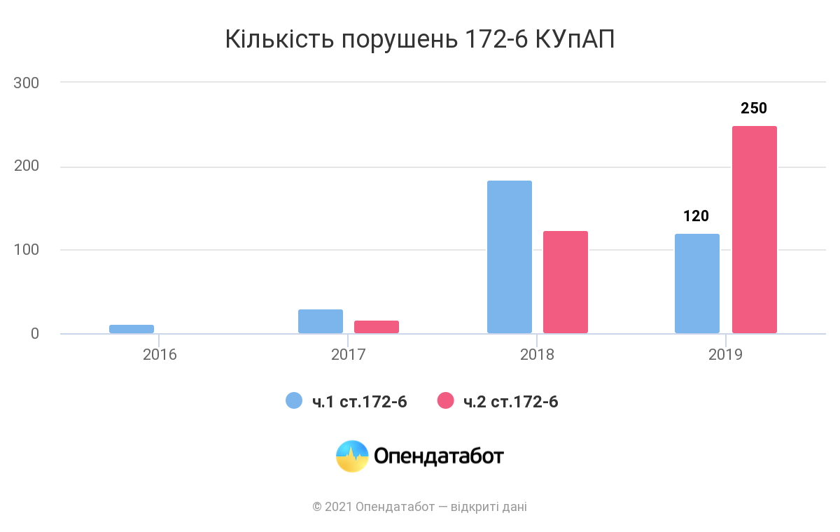 у 99% перевірених декларацій чиновників виявлені недостовірні дані - зображення 2